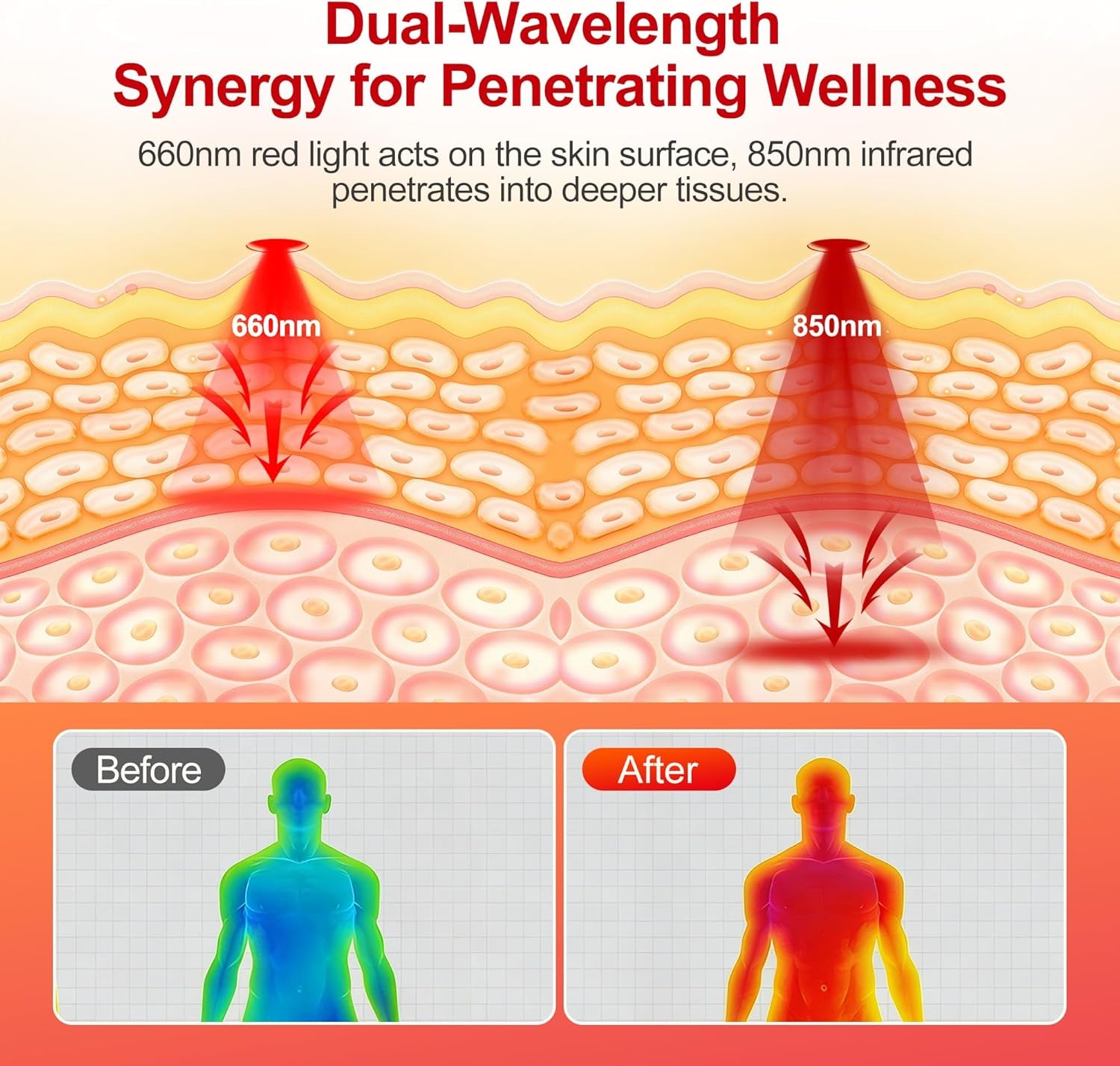 Full Body Red Light Therapy Mat, Large Size Red Light Therapy for Body 660 & 850Nm Dual Wavelength Red Light Blanket, Birthday Christmas Gifts for Women Men Mom Dad Father Lover