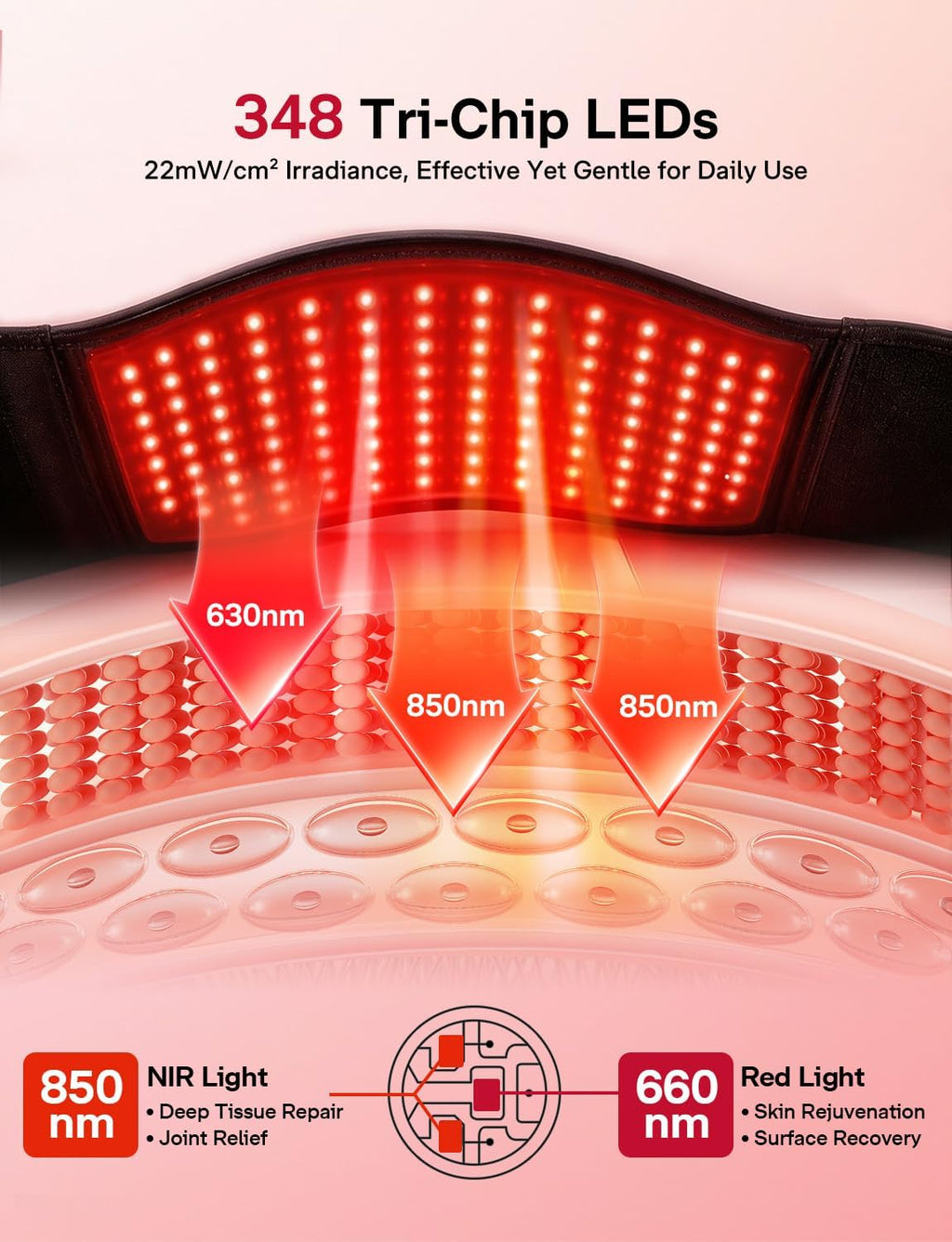 Red Light Therapy for Body, Upgraded 3-In-1 Cordless Red Light Therapy Belt with 3-Mode Red Light, Vibration & Heating, Adjustable Fit 660Nm/850Nm Infrared Red Light Therapy for Back Pain