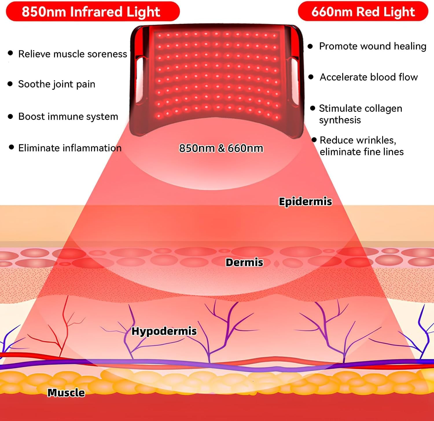 Infrared Light Therapy Panel with Stand, 660Nm Red Light and 850Nm near Infrared LED Red Light Therapy Device at Home