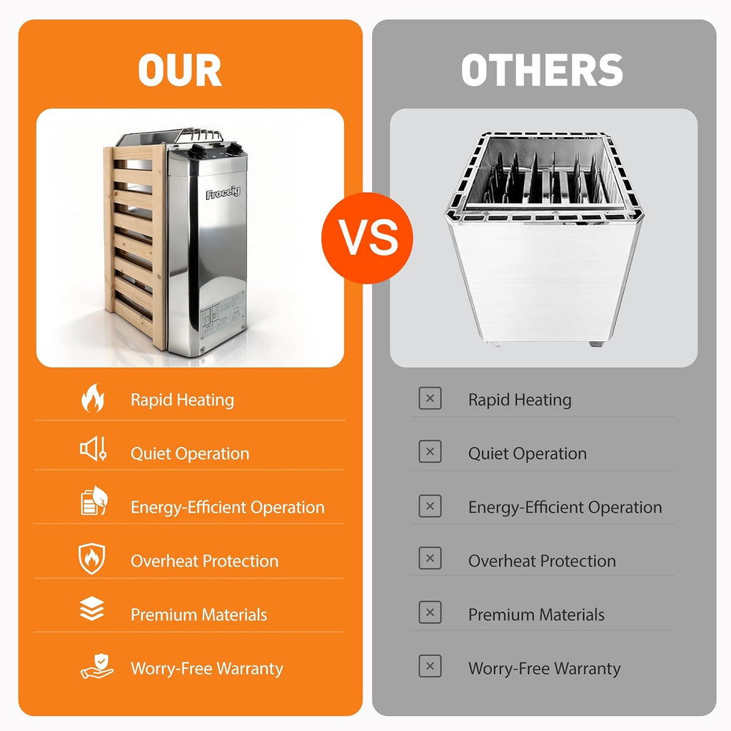 Sauna Heater 110V,2KW Electric Sauna Heater,Dry Sauna Heater&Sauna Heater Features Smart Timer&Temperature Control,110V Electric Sauna Heater for Spaces Ranging from 35-100 Cubic Feet-Instant Heating