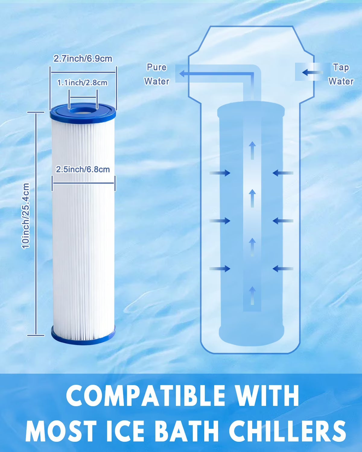 Ice Bath Filter 10" X 2.5" (8 Pack) Cold Plunge Filter 20 Micron Pleated Sediment Filtrage Replacement for Ice Bath Tub Hot Tub