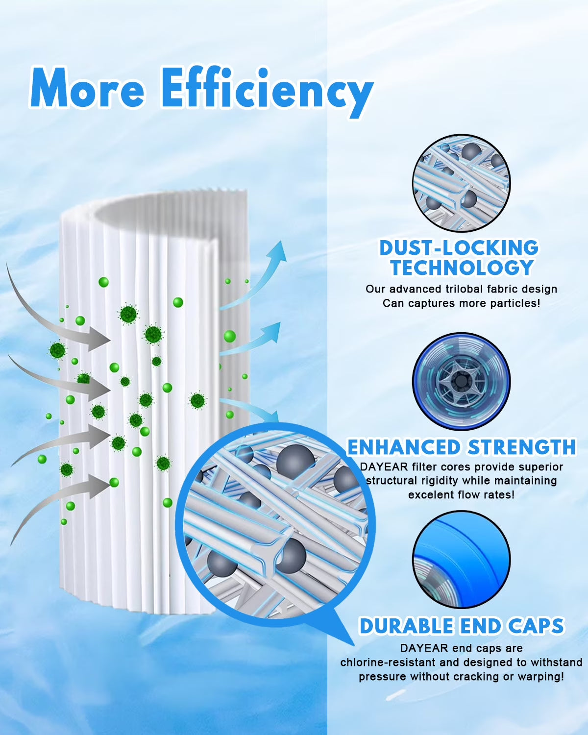 Ice Bath Filter 10" X 2.5" (8 Pack) Cold Plunge Filter 20 Micron Pleated Sediment Filtrage Replacement for Ice Bath Tub Hot Tub