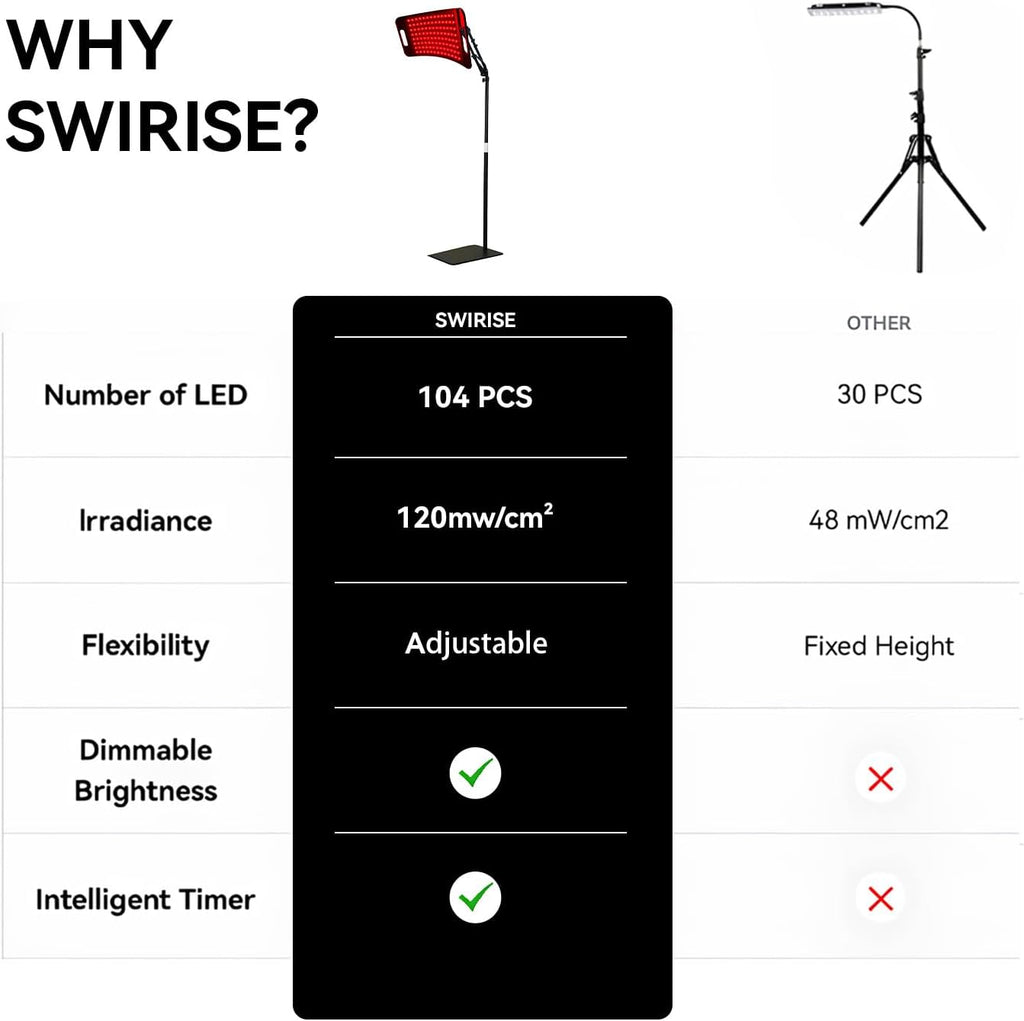 Infrared Light Therapy Panel with Stand, 660Nm Red Light and 850Nm near Infrared LED Red Light Therapy Device at Home